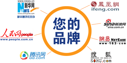 焦点你的品牌